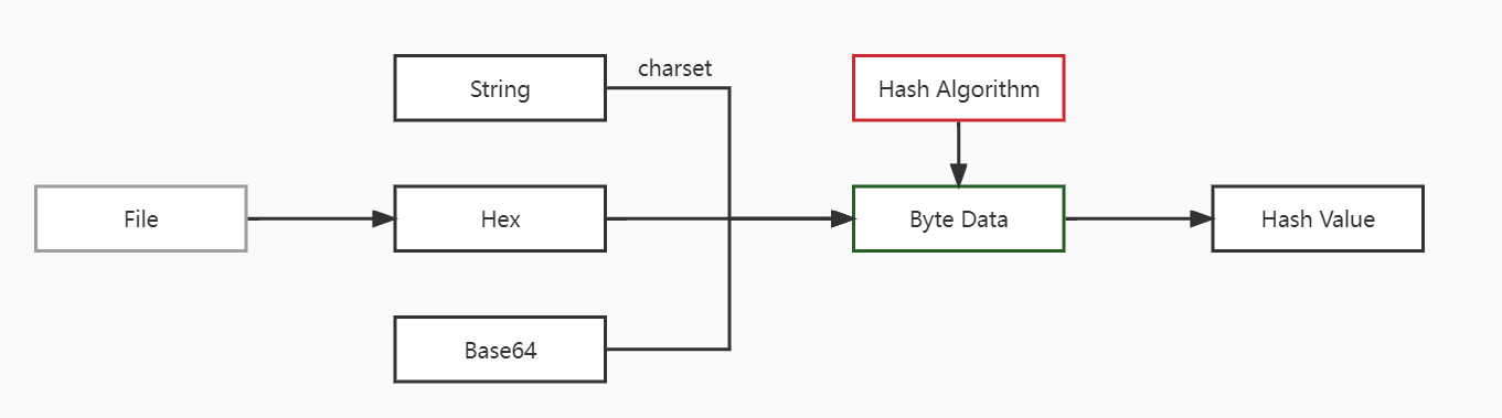 hash example