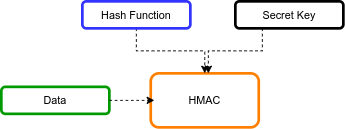 hmac example